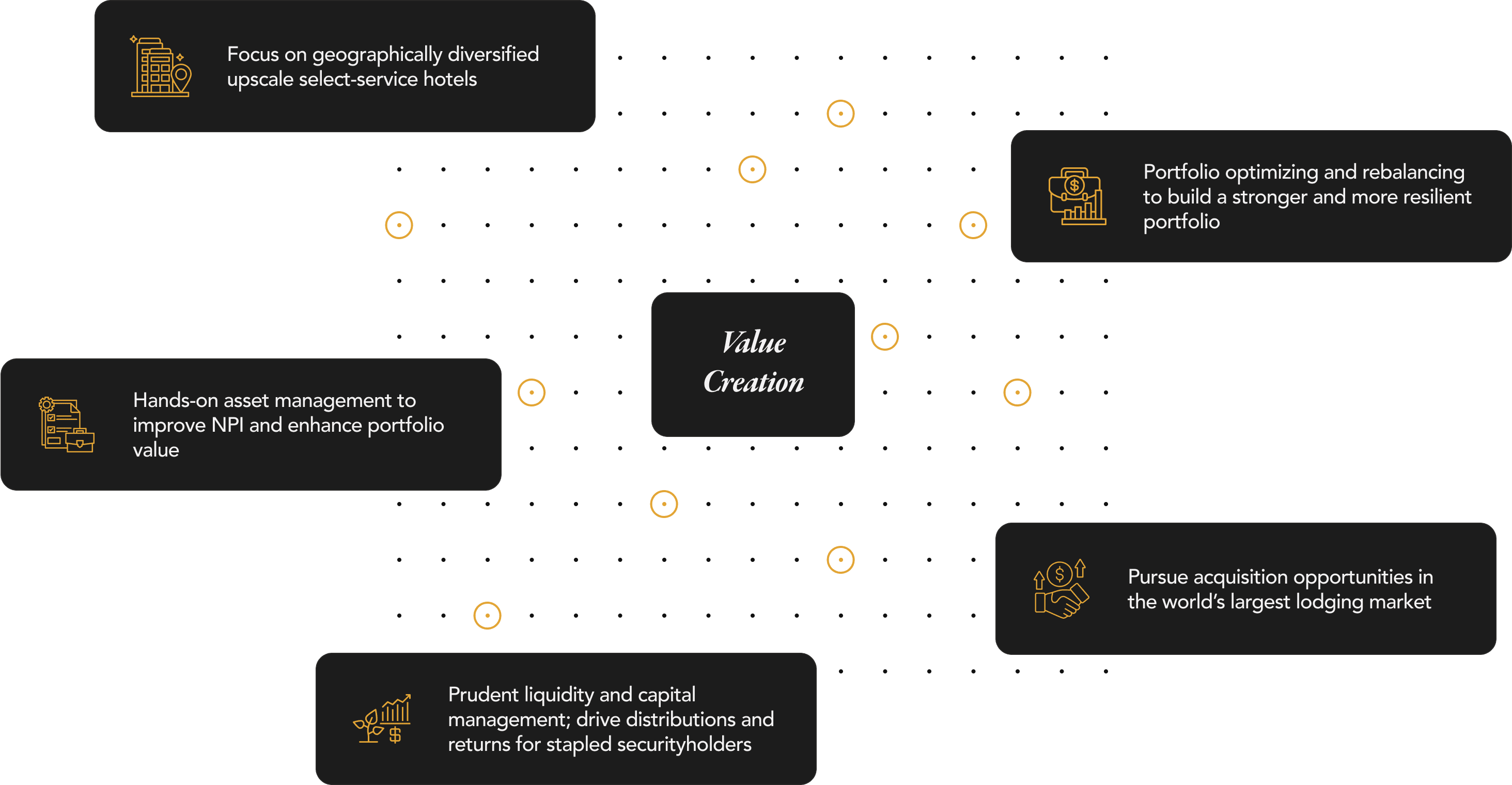 Graph of Investment Strategies